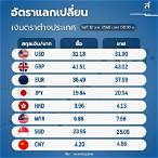 หวยต่างประเทศวันนี้